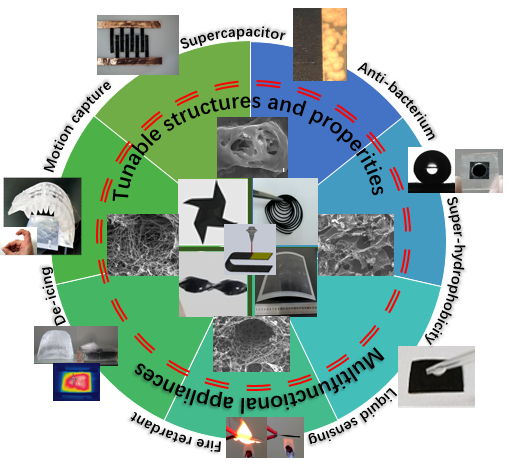 C6B25C0746114FF48480FA826BB_5C72A9D3_36B8C